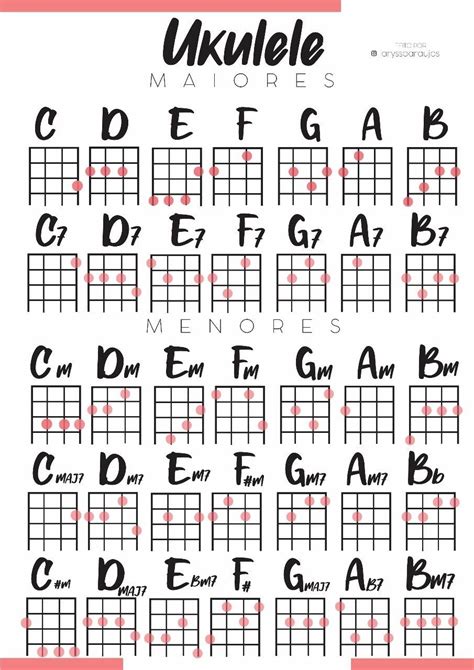 cifras para ukulele iniciantes.